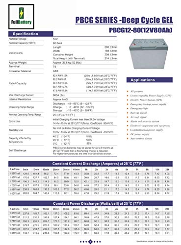 FullBattery Batería Gel Ciclo Profundo 12V 80Ah PBCG12-80