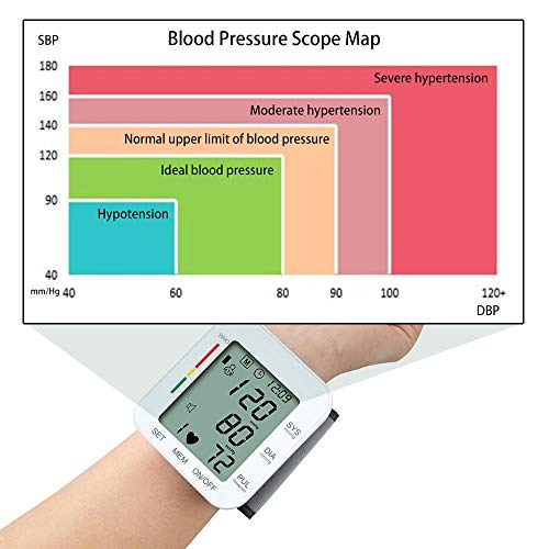 HAJZF Monitor De Presión Arterial De Muñeca, Esfigmomanómetro Portátil LCD Detección De Frecuencia Cardíaca IHB, Compresión Y Descompresión Automática,Negro