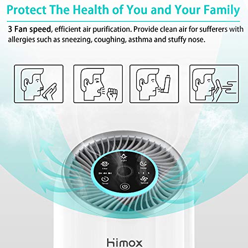 HIMOX Purificador Aire HEPA H13, Purificador de Aire con Filtro HEPA de Medical Grade, Purificador Aire con Aromaterapia Captura Virus, Alergias, Bacterias, Polen, Humo, Olores, Mascotas (Blanco)