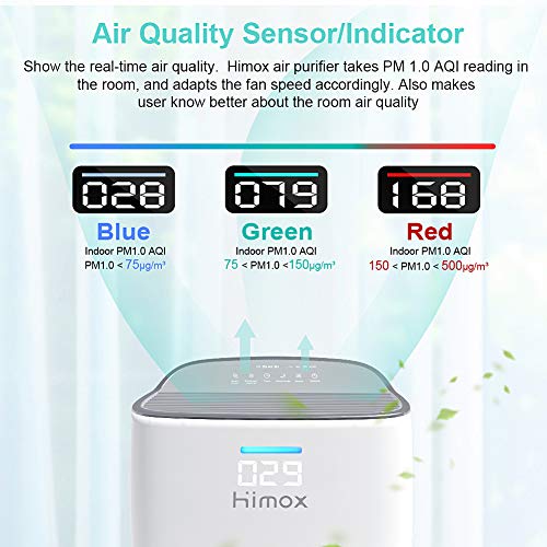 HIMOX Smart Purificador Aire HEPA H13 hasta 57㎡/h, Purificador de Aire con Filtro HEPA, Mostrar Calidad Aire, Modo de Sueño y Automático, Captura 99,97% Alergias, Virus(COVlD), Olor, Humo