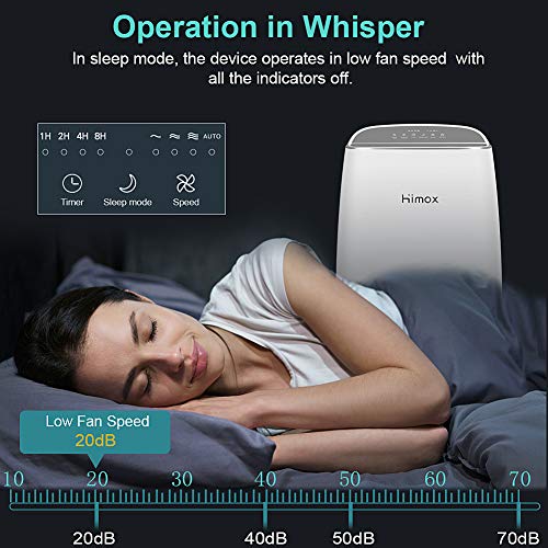 HIMOX Smart Purificador Aire HEPA H13 hasta 57㎡/h, Purificador de Aire con Filtro HEPA, Mostrar Calidad Aire, Modo de Sueño y Automático, Captura 99,97% Alergias, Virus(COVlD), Olor, Humo