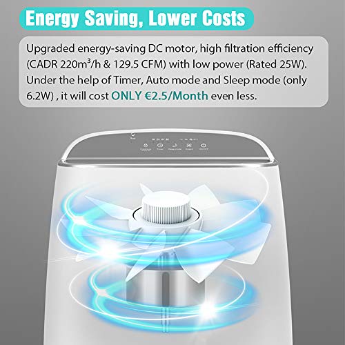 HIMOX Smart Purificador Aire HEPA H13 hasta 57㎡/h, Purificador de Aire con Filtro HEPA, Mostrar Calidad Aire, Modo de Sueño y Automático, Captura 99,97% Alergias, Virus(COVlD), Olor, Humo