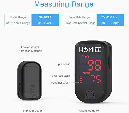 HOMIEE Oxímetro de Pulso, Pulsioxímetro de Dedo Profesional, Medidor de Oxígeno en Sangre SpO2 y Monitor de Frecuencia Cardíaca para Uso Deportivo, Adultos y Niños (LCD Negro)