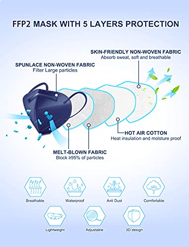 HUHETA Mascarillas FFP2 Azul, 30Unidades, Certificada CE EN149, 5 Capas Protectoras - Cómodas y Resistentes Con Clip Nasal - Envasadas Individualmente en Bolsa