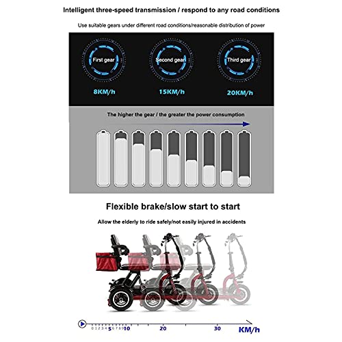 IVQAPP Folding Electric Mobility Scooter,Mobility Scooter Portable Tricycle, Lightweight Portable Power Scooter for Travel Adults Elderly - Support 120Kg Long Range 40Km