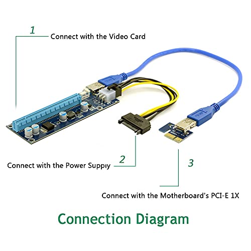 JSER PCI-E 1x a 16x adaptador elevador para máquina minera mejorado con USB 3.0 y cable de alimentación de 6 pines