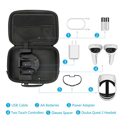 JSVER Funda para Oculus Quest 2/Oculus Quest,Estuche Protectora para Oculus Quest 2 y Elit Strap All-in-One VR Gaming Headset EVA Accesorios Bolsa De Transporte con Bandolera(Negro)