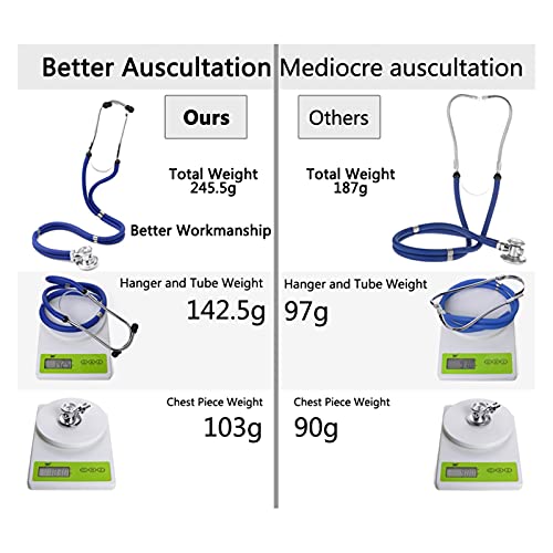 KMPVQ Multifuncional Dual Head Stethoscope Médico Cardiología Estetoscopio médico Profesional fonendoscopio Doctor Dispositivos médicos (Color : Rosado)