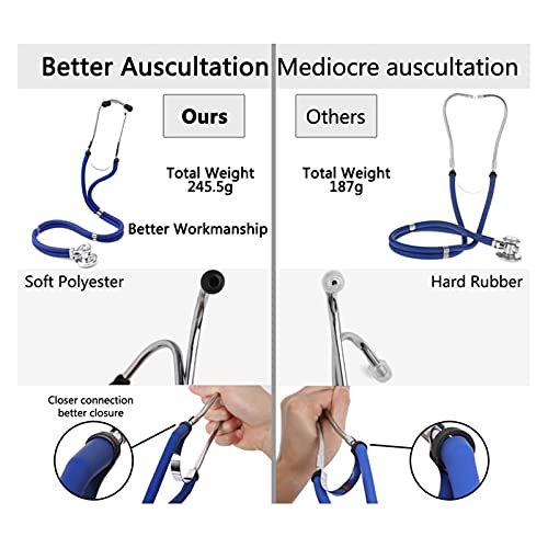 KMPVQ Multifuncional Dual Head Stethoscope Médico Cardiología Estetoscopio médico Profesional fonendoscopio Doctor Dispositivos médicos (Color : Rosado)