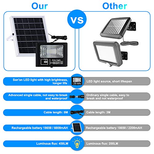 Lámparas solares para exteriores, 49 LED, lámpara solar exterior, mando a distancia IP67, resistente al agua, ángulo de iluminación de 120° con cable de 16,5 pies [Clase energética A +++]