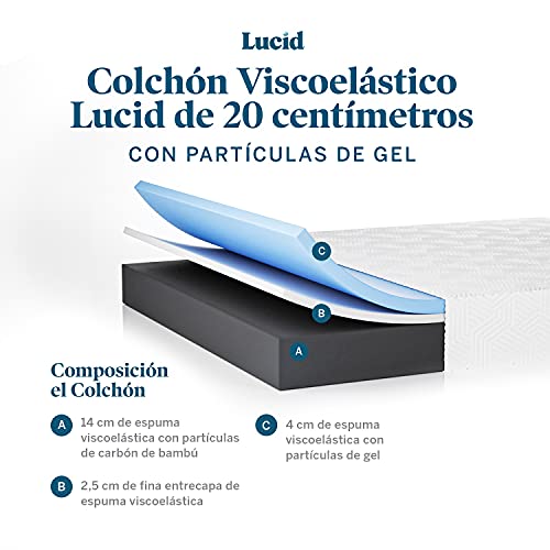 LUCID Colchón viscoelástico de 20 centímetros-Sensación Suave-Funda Transpirable, Espuma de Memoria, Gel, Partículas Hipoalergénicas de Carbón de Bambú, 150 x 190 cm