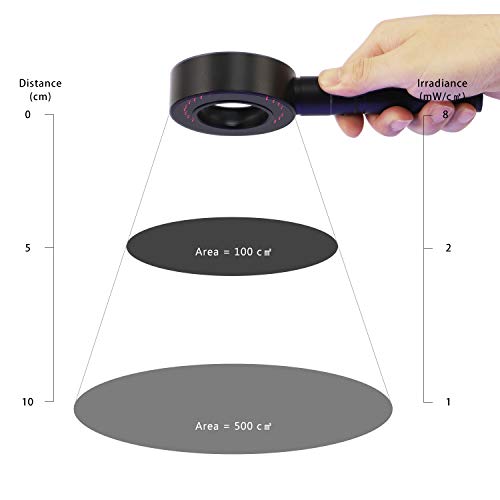 MAINENG Luz de Wood para Análisis de Piel, Lámpara Ultravioleta LED de 365nm