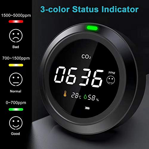 Medidor de CO2, CURCONSA Detector de CO2 3 en 1, con Temperatura Ambiente y Humedad de 400-5000 ppm,Batería de Litio Recargable de 2400 mAh, Adecuado para Dormitorio, Oficina, Coche