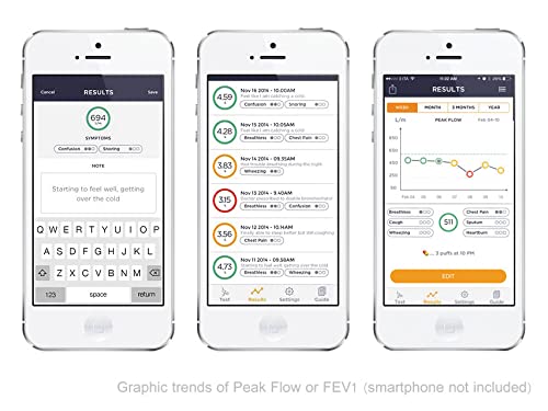 MIR - SMART ONE, PEF flujo espiratorio máximo y FEV1 volumen espiratorio forzado en un segundo, Wireless, portátil, Bluetooth, pediátrico y adulto, para uso doméstico, pilas AAA incluidas