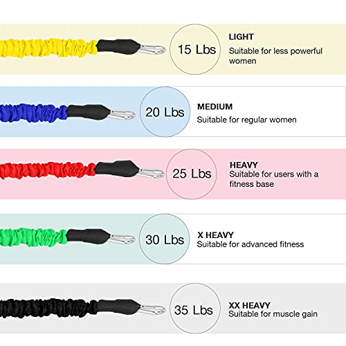 NamNiub Bandas Elásticas Fitness, Bandas de Resistencia Multifunción para Ejercicios Todo en 1, Gomas Elasticas Fitness con Guía de Ejercicios, Cintas Elásticas Musculación con Bolsa de Almacenamiento