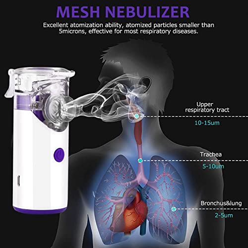 Nebulizador Portatil Eléctrico Inhalador Silencioso Nebulizadores con Boquilla y USB Recargable Inhaladores para Adultos y Niños