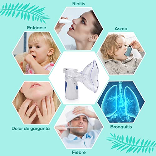 Nebulizador Portatil Inhalador, AITOO Mini Inhalador Atomizador, Nebulizador Portátil Tecnología Mesh, Inhaladores Eléctricos Silenciosos Portatil para Adultos y Niños Funciona con Batería Cable USB