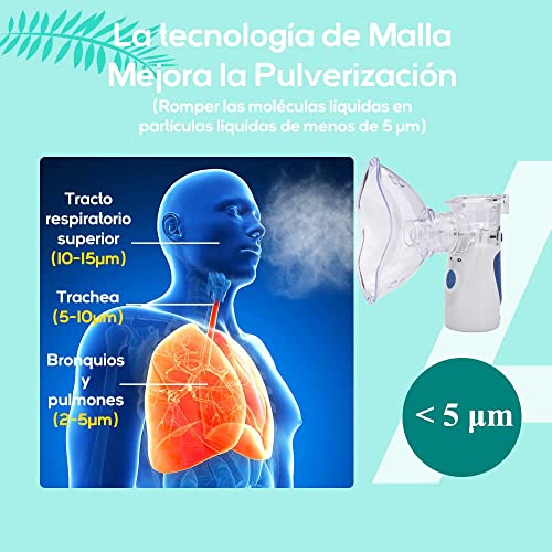 Nebulizador Portatil Inhalador, AITOO Mini Inhalador Atomizador, Nebulizador Portátil Tecnología Mesh, Inhaladores Eléctricos Silenciosos Portatil para Adultos y Niños Funciona con Batería Cable USB