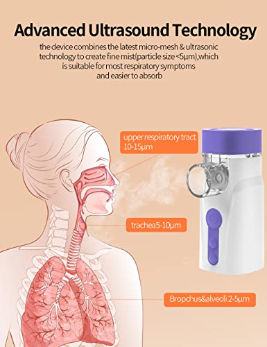Nebulizador Portatil Inhalador,Nebulizador Inhalador Silenciosos ultrasónico para Adultos y Niños,Nebulizador con Boquilla y Máscara,Baterías o Cable USB
