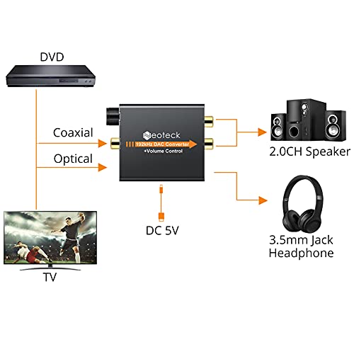 Neoteck Convertidor Digital a Analágico Óptico a RCA Coaxial Óptico Toslink Señal a Adaptador de Audio Analágico RCA Aleación de Aluminio Salida de Jack de 3,5 mm para HDTV Blu Ray DVD Sky HD PS3