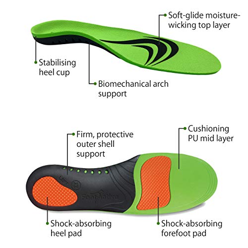 Plantillas deportivas por FootActive – Plantillas ortopédicas de alto impacto de longitud completa para deportes, atletismo, ocio, trabajo y juego | Alivio de la fascitis plantar y dolor de talón, col