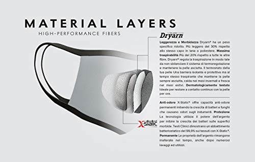 Relaxsan UNIMA [Negro] – Banda de cortesía Boca Nariz – ultraligera hilo Dryarn y plata X-Static lavable y reutilizable