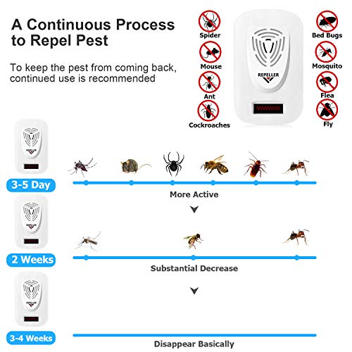 Repelente por ultrasonidos para ratones, ratones, mosquitos, insectos, arañas, cucarachas, hormigas antimosquitos ultrasónicos, 4 unidades