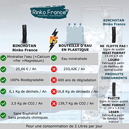 Rinko France| Binchotan de bambú 5 bastón de carbón activo ecológico para purificación y mineralización de agua 100% eficiente y ecológico, pinza elegante de bambú incluida.