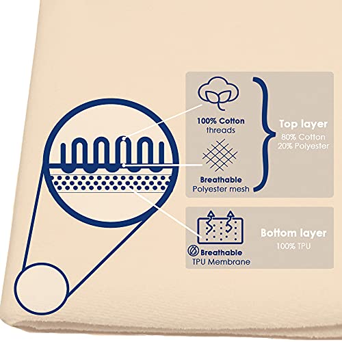 Snibbs 60 x 120 cm, Impermeable Sábana Bajera Ajustable con Falda, Beige, Membrana de TPU Transpirable, Uso de Cuna