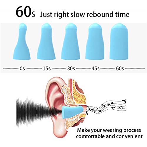 Tapones para los oidos Earplugs Anti-ruido, aislamiento de súper sonido, reducción de ruido profesional promedio 36dB, especial para dormir, silencio de estudiantes, ronquidos anti-slap, caja de almac