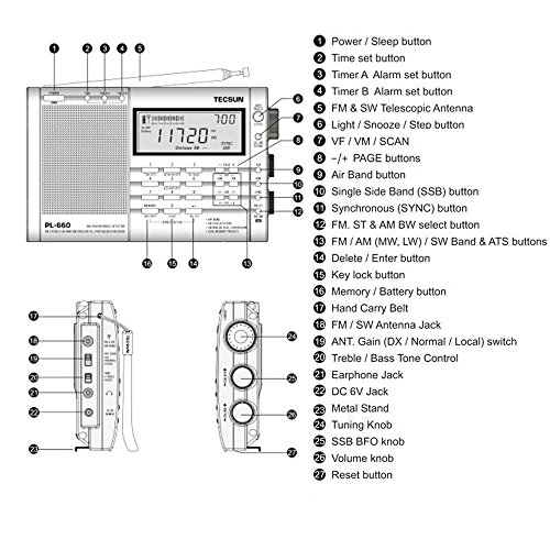 Tecsun PL-660 Dual Conversion Portable Digital Radio FM Stereo/MW/SW/LW/SSB/Air Band Receiver Time Display Alarm Clock Good Choice for Navigation and Amateur Radio Enthusiasts (660EU-Black)