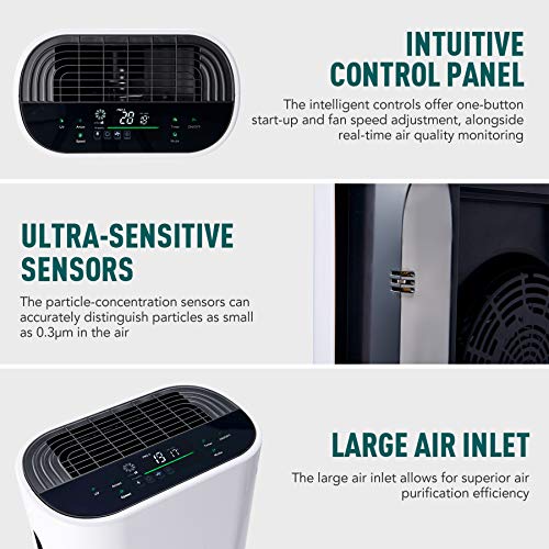 VONLUCE Purificador de Aire con Filtro HEPA para Hogar y Oficina Purificador de Aire Silencioso de Carbón Activado y Luz UV Limpiador de Aire para Eliminar Bacterias, Polvo y Humo (CADR 180M3)