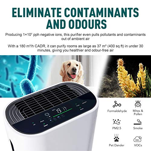 VONLUCE Purificador de Aire con Filtro HEPA para Hogar y Oficina Purificador de Aire Silencioso de Carbón Activado y Luz UV Limpiador de Aire para Eliminar Bacterias, Polvo y Humo (CADR 180M3)