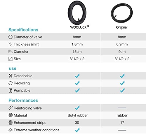 WOOLUCK Cámara Aire Para Xiaomi M365/Pro Con 2 Palo De Neumático, 2 Piezas Neumático De Repuesto Engrosado, 8 1/2 X2