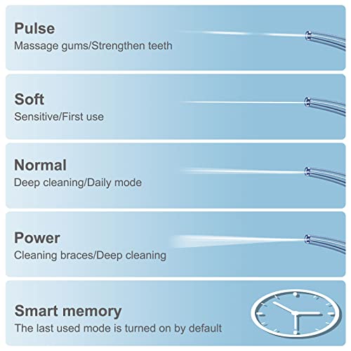 Anmir Irrigador Bucal Professional Irrigador Dental con 5 Boquillas 4 Modos Ajustables IPX7 Impermeable Limpieza Dientes USB Recargable Limpieza Dental Irrigadores Bucales Electrico Portátil de Viaje
