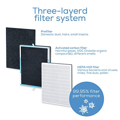 Beurer LR 500 660.07-Set purificador de Aire LR-500 HEPA13 con Rendimiento del filtrado del 99.95% y Filtro de carbón Activo