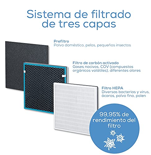 Beurer LR 500 Purificador de aire, con filtro HEPA H13, control de aplicación vía wifi, filtra varias bacterias y virus, con temporizador y modo nocturno, para habitaciones de hasta 106m²